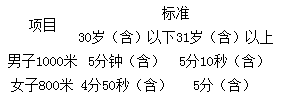 河北石家庄无极县公安局招聘