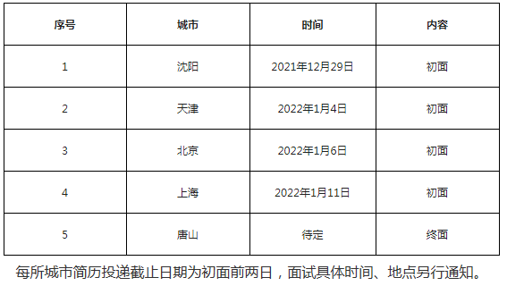 唐山银行招聘